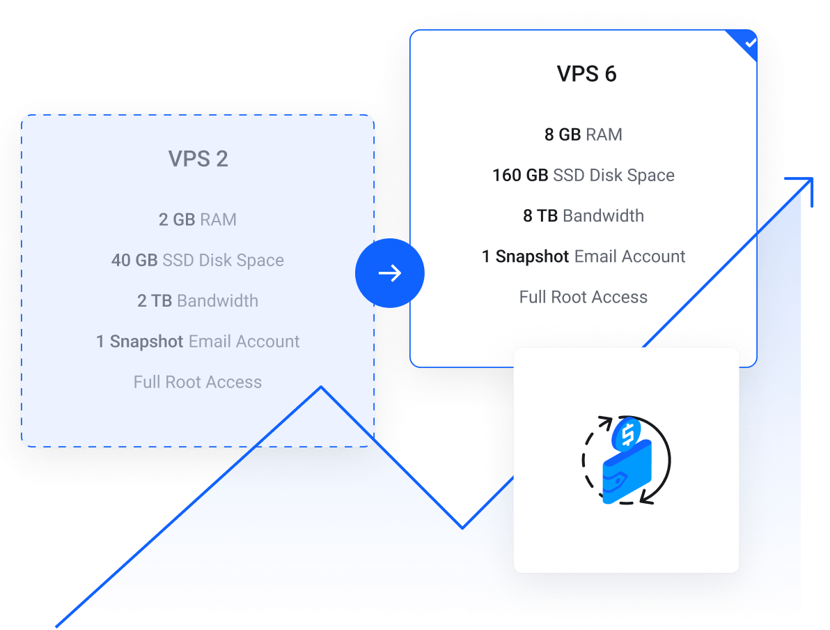 VPS - Faça upgrade do VPS quando necessário.